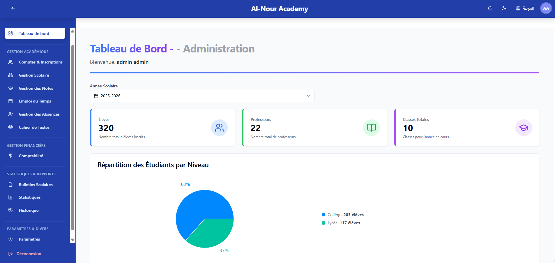 Dashboard Madrastak